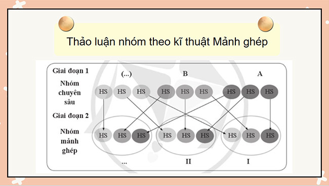 PowerPoint Tiếng Việt 5 Đoạn văn giới thiệu về nhân vật trong một cuốn sách đã đọc