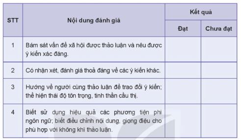 Soạn bài Thảo luận về một vấn đề xã hội có ý kiến khác nhau ngắn nhất
