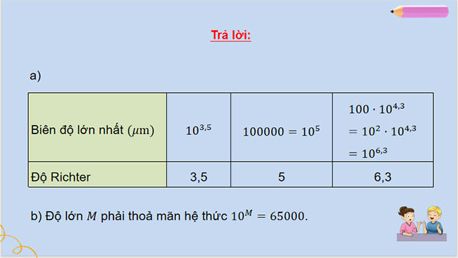 Phép tính lôgarit