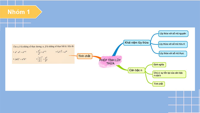 PowerPoint Toán 11 Bài tập cuối chương 6