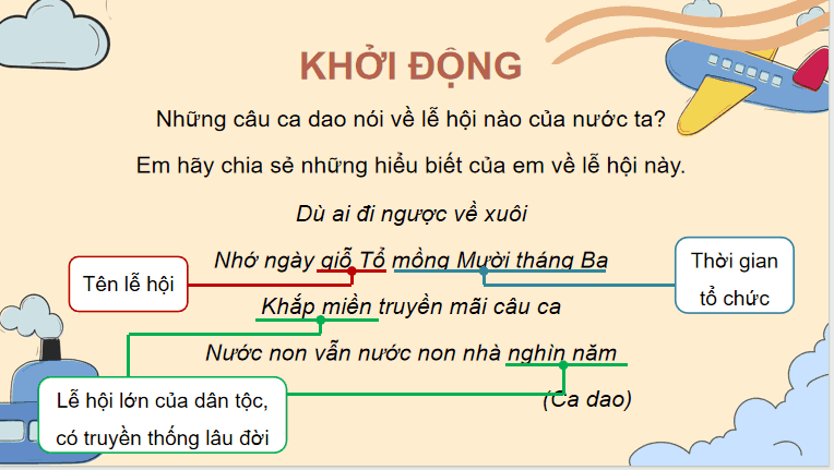Bài 7: Đền Hùng và lễ giỗ tổ Hùng Vương