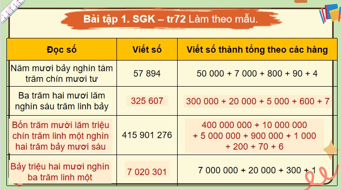 PowerPoint Toán 4 Bài 78: Ôn tập cuối năm