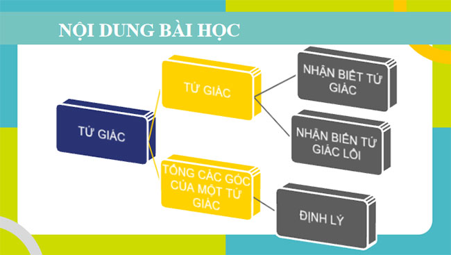 Giáo án PowerPoint Toán 8 Bài 2: Tứ giác