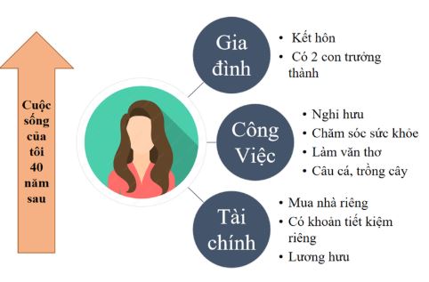 Soạn bài Thực hành tiếng Việt trang 111 ngắn nhất