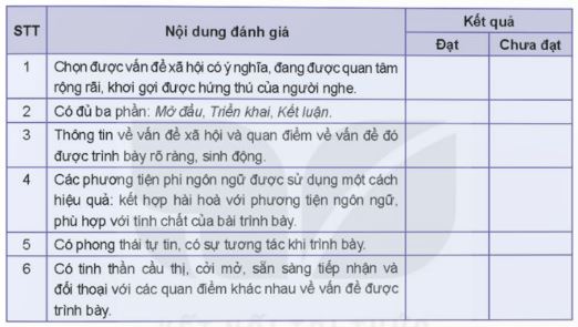 Soạn bài Thuyết trình về một vấn đề xã hội có sử dụng kết hợp phương tiện ngôn ngữ và các phương tiện phi ngôn ngữ ngắn nhất
