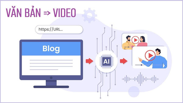 Tạo video từ văn bản