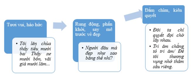 Soạn bài Thị Mầu lên chùa ngắn nhất