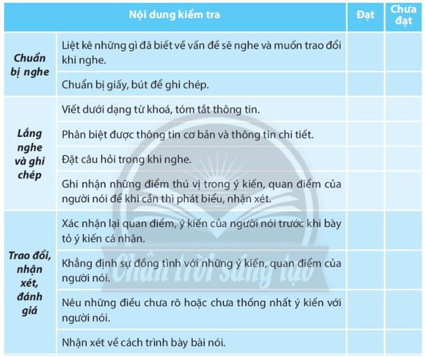 Soạn bài Trình bày báo cáo kết quả nghiên cứu ngắn nhất