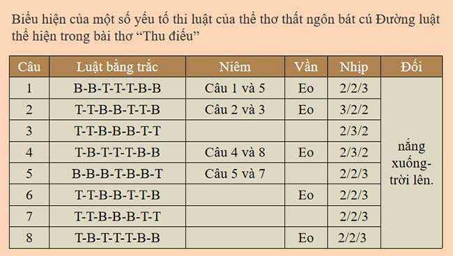 PowerPoint Ngữ văn 8 Bài 3 Củng cố mở rộng