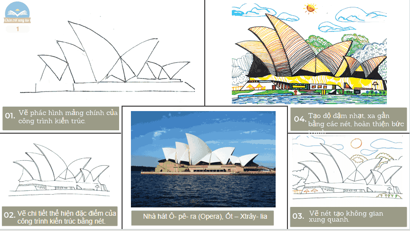 Bài giảng điện tử PowerPoint Mĩ thuật 5