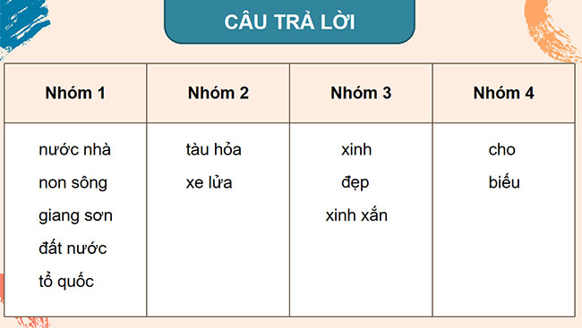 PowerPoint Tiếng Việt 5 Từ đồng nghĩa