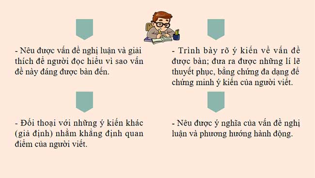 PowerPoint Ngữ văn 8 Bài 3 Viết bài văn nghị luận về một vấn đề đời sống