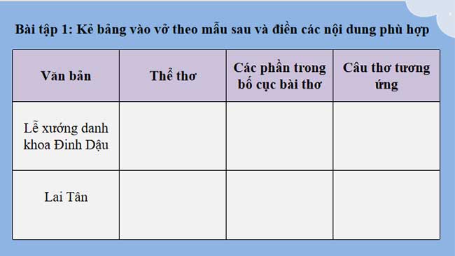 PowerPoint Ngữ văn 8 Bài 4 Củng cố mở rộng