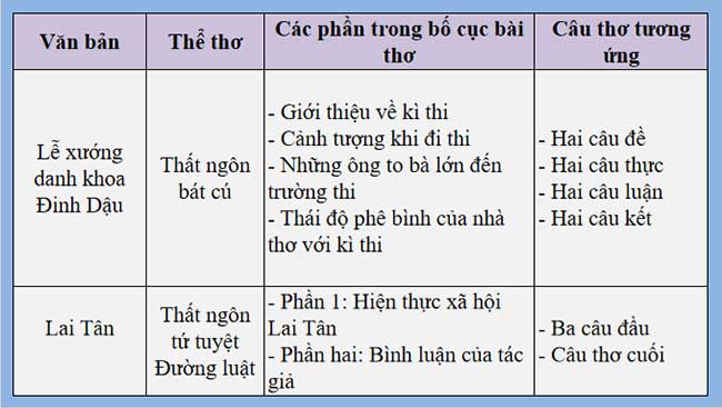 PowerPoint Ngữ văn 8 Bài 4 Củng cố mở rộng