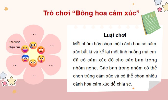 PowerPoint Hoạt động trải nghiệm 4 Tuần 3