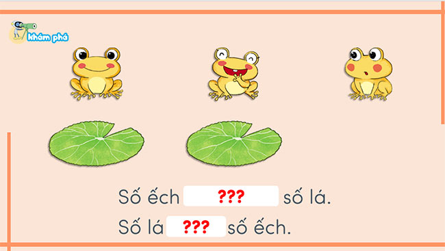 PowerPoint Toán 1 Bài 3: Nhiều hơn, ít hơn, bằng nhau