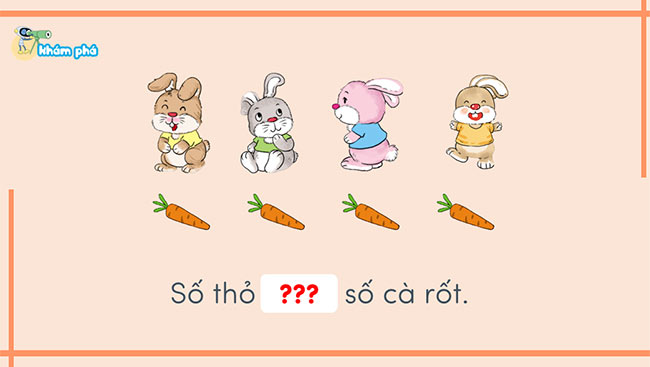 PowerPoint Toán 1 Bài 3: Nhiều hơn, ít hơn, bằng nhau