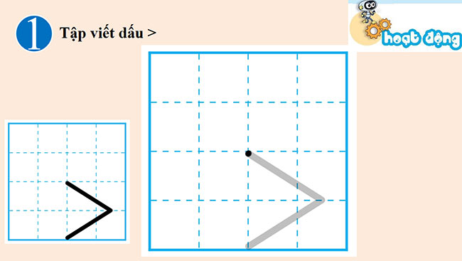 PowerPoint Toán 1 Bài 4: So sánh số