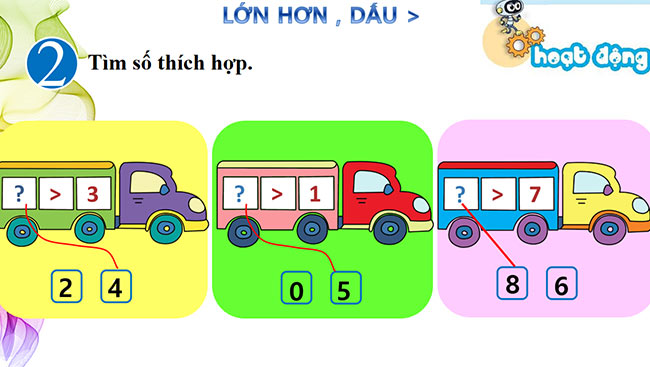 PowerPoint Toán 1 Bài 4: So sánh số
