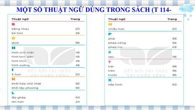 PowerPoint Toán 1 Tiết học đầu tiên