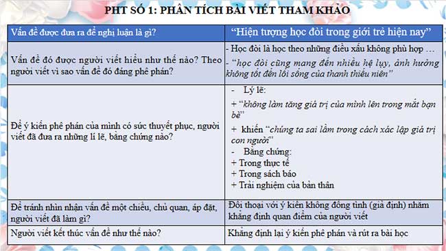 Viết bài văn nghị luận về một vấn đề đời sống