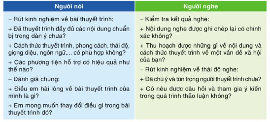 Soạn bài Thuyết trình về một vấn đề xã hội siêu ngắn
