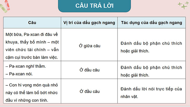 PowerPoint Tiếng Việt 5 Dấu gạch ngang