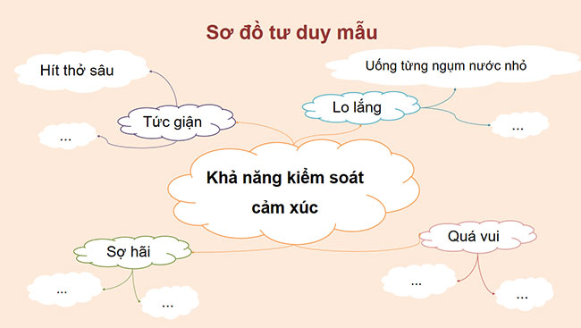 PowerPoint Hoạt động trải nghiệm 5 Tuần 2