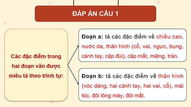 PowerPoint Tiếng Việt 5 Luyện tập tả người (Tả ngoại hình)