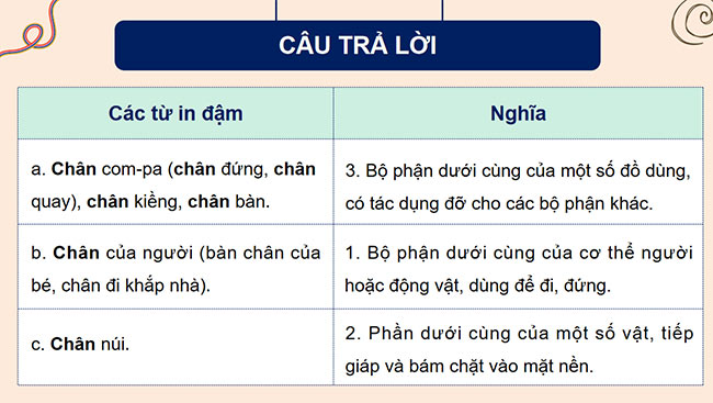 PowerPoint Tiếng Việt 5 Từ đa nghĩa