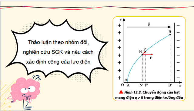 Giáo án PowerPoint Vật lí 11 Bài 13 CTST