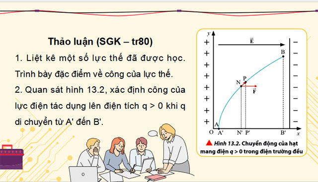 Giáo án PowerPoint Vật lí 11 Bài 13 CTST