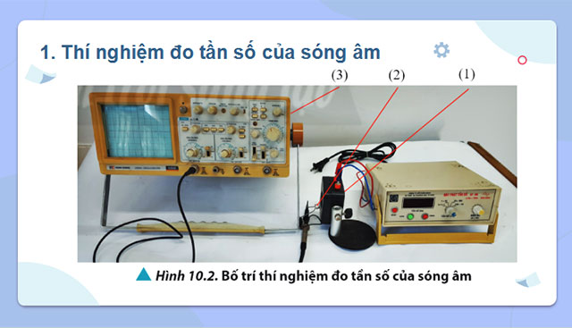 Giáo án PowerPoint Vật lí 11 Bài 10 CTST