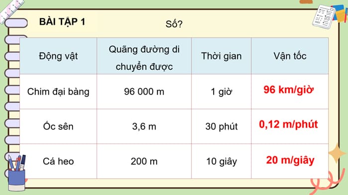 Bài giảng điện tử Toán 5 Cánh Diều Bài 73: Luyện tập