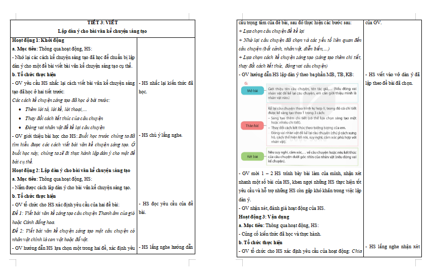 Lập dàn ý cho bài văn kể chuyện sáng tạo