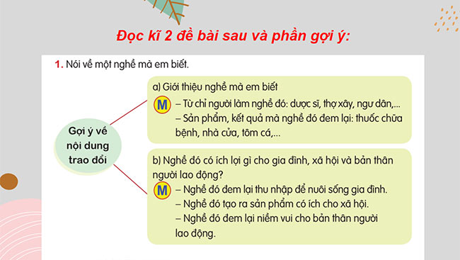 PowerPoint Tiếng Việt 5 Trao đổi Câu chuyện nghề nghiệp