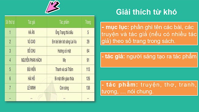 PowerPoint Tiếng Việt 2 Đọc mục lục sách