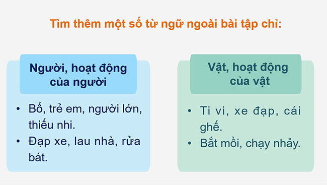 PowerPoint Tiếng Việt 2 Từ và câu