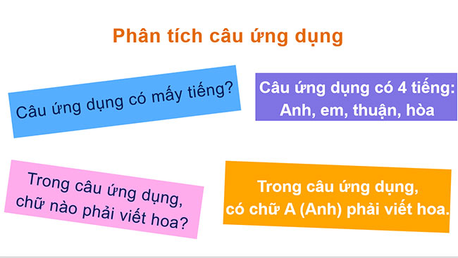 PowerPoint Tiếng Việt 2 Viết chữ hoa A