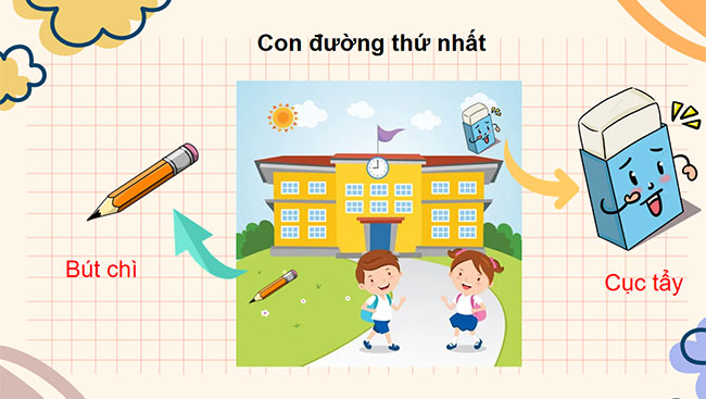 PowerPoint Tiếng Việt 3 Mở rộng vốn từ Học tập