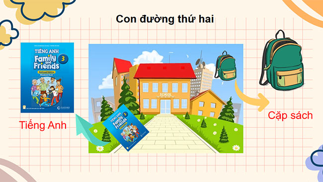 PowerPoint Tiếng Việt 3 Mở rộng vốn từ Học tập