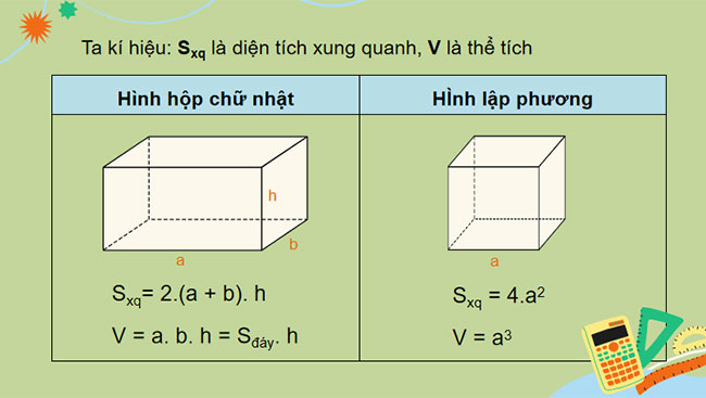 Diện tích xung quanh và thể tích của hình hộp chữ nhật hình lập phương