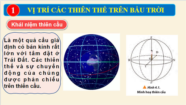 Xác định phương hướng