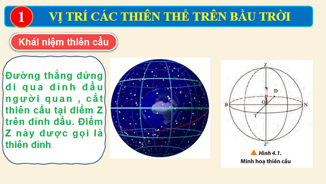 Xác định phương hướng