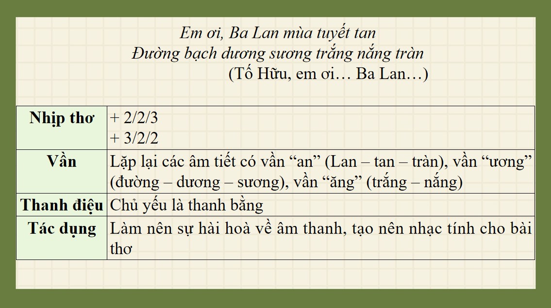 Giáo án PPT Văn 9 CTST Bài Ôn tập Bài 1