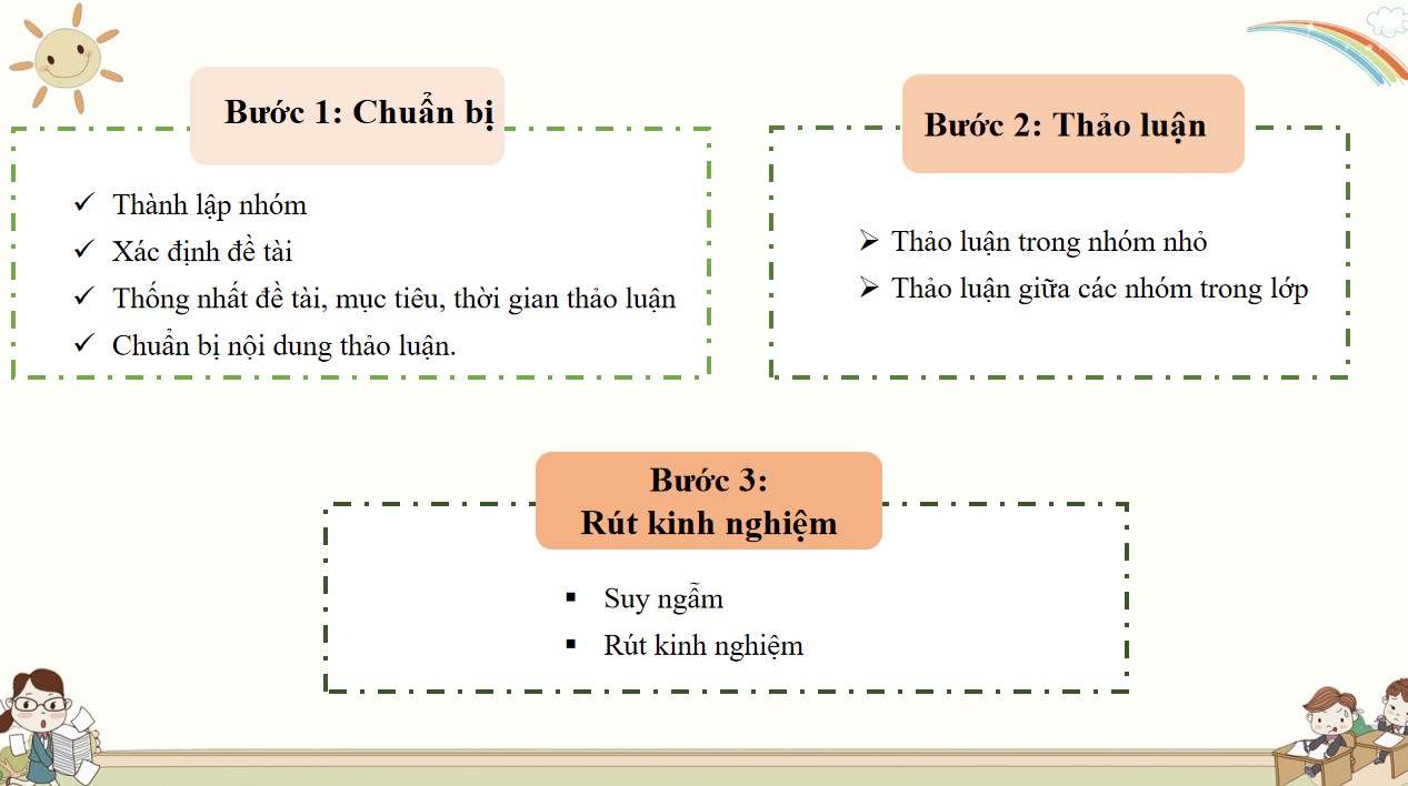 Giáo án PPT Văn 9 CTST Bài Thảo luận về một vấn đề trong đời sống