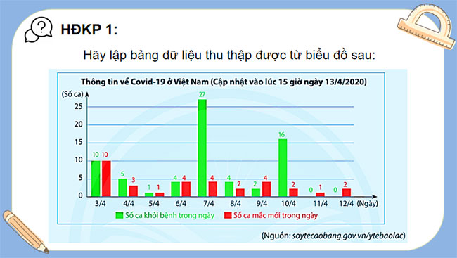 Thu thập và phân loại dữ liệu