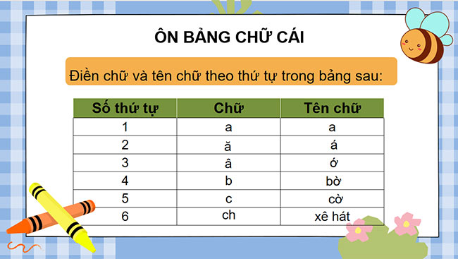 PowerPoint Tiếng Việt 3 Nghe - viết Ngày khai trường