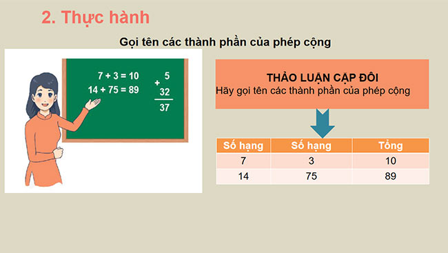 PowerPoint Toán 2: Số hạng - Tổng