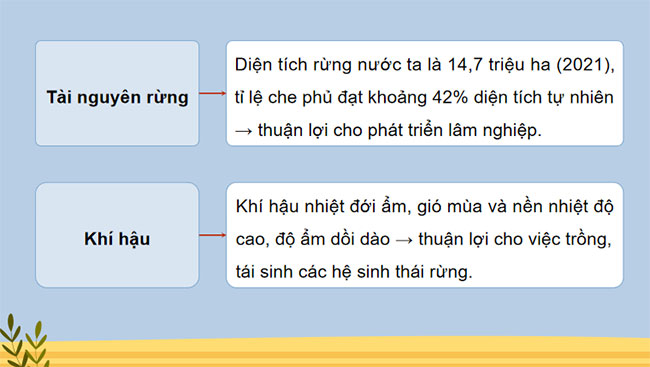 Vấn đề phát triển nông nghiệp lâm nghiệp và thuỷ sản 